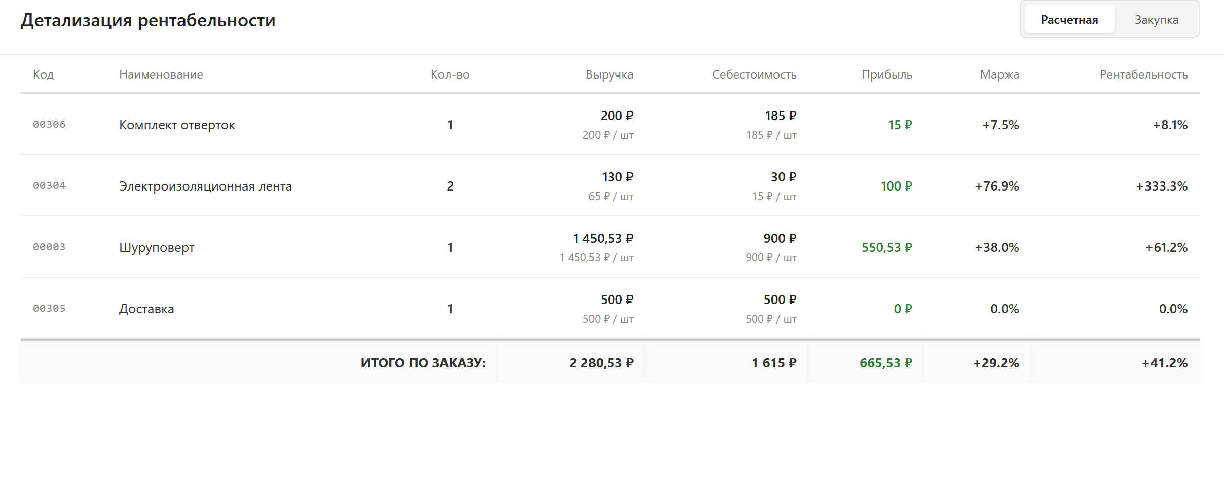 Отчет детализации по позициям